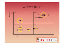 [마케팅] 미녀는 석류를 좋아해 & 2% 부족할때의 마케팅 전략 분석(stp, swot, 4p모두 포함)-15