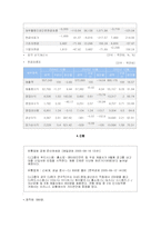 [기업교육] CJ의 기업 분석과 기업 교육훈련의 성과 및 필요성-3