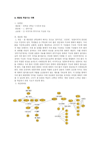 [수업지도안] 생물 수업지도안(중학교 2학년 단원 : 자극과 반응)-2