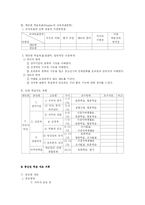 [수업지도안] 생물 수업지도안(중학교 2학년 단원 : 자극과 반응)-3