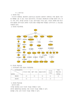 [수업지도안] 생물 수업지도안(중학교 2학년 단원 : 자극과 반응)-4
