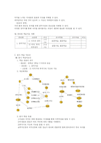 [수업지도안] 생물 수업지도안(중학교 2학년 단원 : 자극과 반응)-5