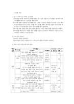 [수업지도안] 생물 수업지도안(중학교 2학년 단원 : 자극과 반응)-6