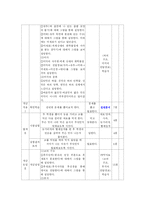 [수업지도안] 생물 수업지도안(중학교 2학년 단원 : 자극과 반응)-7