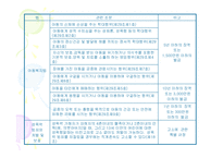 [아동복지 피피티] 아동학대의 실태와 문제점 및 아동학대예방센터의 역할과 개선방안-10