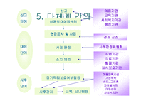 [아동복지 피피티] 아동학대의 실태와 문제점 및 아동학대예방센터의 역할과 개선방안-11