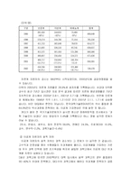 [이공계 문제점 해결방안] 이공계 기피현상의 실태와 원인 및 문제점 해결방안-2