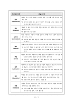 [사회복지] 프로이드의 정신분석이론 분석-13