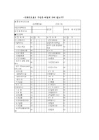 [재무회계] 대차대조표와 손익계산서-2