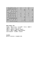 [재무회계] 대차대조표와 손익계산서-5