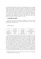 [사이버 경제] [디지털]디지털 경제에 대하여-3