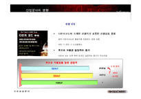 [경영전략] 미션 다빈치코드-16