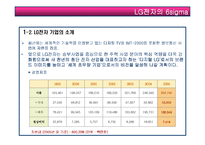 [품질경영] LG전자의 6sigma 6시그마-4