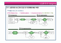 [품질경영] LG전자의 6sigma 6시그마-15