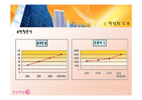 [경영학] 2006 국제 주류박람회-4
