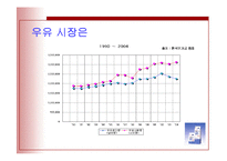 매일우유 ESL 소비자행동-4