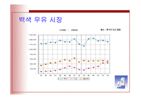 매일우유 ESL 소비자행동-5