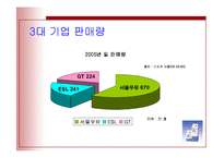 매일우유 ESL 소비자행동-6
