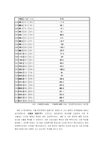 [중국경제론] 중국의 대외무역정책과 세계시장-8