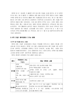 [중국경제론] 중국의 대외무역정책과 세계시장-11