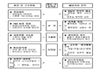 [인적자원관리, 노사관계] GM대우 사례를 통해 본 일시 해고제도-3
