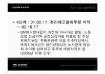 [인적자원관리, 노사관계] GM대우 사례를 통해 본 일시 해고제도-10