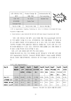 [마케팅] 두산주류 `처음처럼`의 마케팅분석-10
