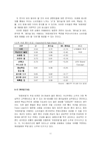 [마케팅] 두산주류 `처음처럼`의 마케팅분석-11