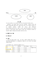 [마케팅] 두산주류 `처음처럼`의 마케팅분석-13