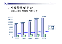 [마케팅] 나뚜루 Natuur 마케팅분석-5