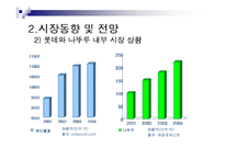 [마케팅] 나뚜루 Natuur 마케팅분석-6