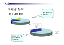 [마케팅] 나뚜루 Natuur 마케팅분석-12