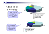 [마케팅] 나뚜루 Natuur 마케팅분석-13
