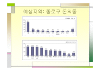 [창업론]사업계획서 게스트하우스-9
