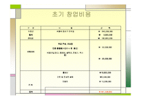 [창업론]사업계획서 게스트하우스-18
