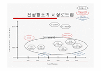 로봇청소기 제품 조사-12