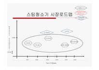 로봇청소기 제품 조사-13