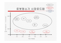 로봇청소기 제품 조사-14