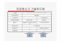 로봇청소기 제품 조사-17