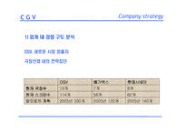 [마케팅전략] CGV의 새 마케팅전략-14
