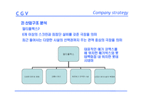 [마케팅전략] CGV의 새 마케팅전략-15