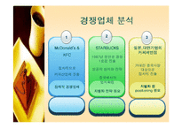 [국제경영] 가상기업의 중국 FDI 제안서 -단순한 카페가 아닌 복합 문화 공간-8