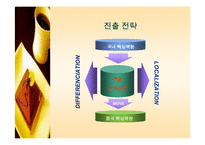 [국제경영] 가상기업의 중국 FDI 제안서 -단순한 카페가 아닌 복합 문화 공간-11