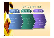 [국제경영] 가상기업의 중국 FDI 제안서 -단순한 카페가 아닌 복합 문화 공간-12