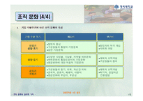[경영조직론] 조직문화와 윤리적 가치-7