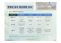 [경영조직론] 조직문화와 윤리적 가치-20