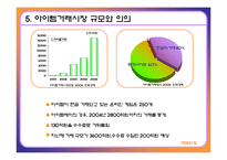 [e비즈니스] 게임아이템거래사이트 ItemBay 아이템베이 분석-11