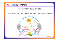 [e비즈니스] 게임아이템거래사이트 ItemBay 아이템베이 분석-16