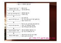 [글로벌정치경제학] 자본시장개발-8
