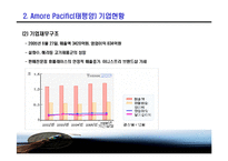 [마케팅] AMOREPACIFIC(태평양) 설화수 마케팅분석-8